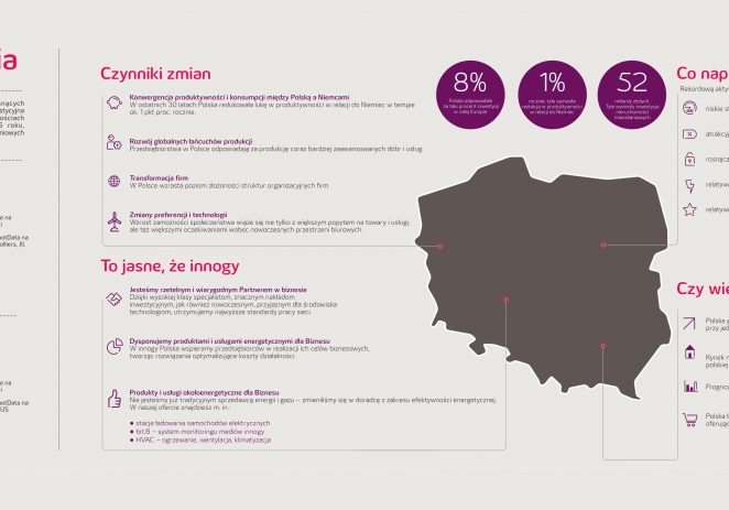 innogy Polska przedstawia trendy kształtujące rynek nieruchomości